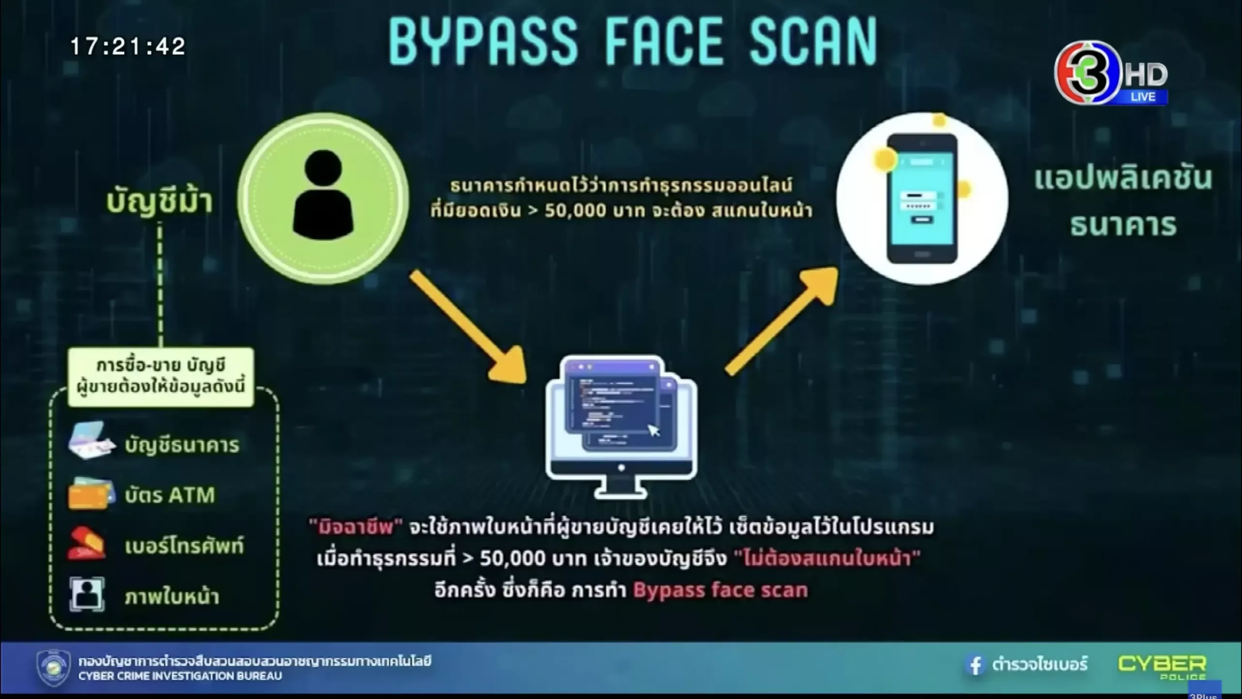e-kyc-bypass-face-scan